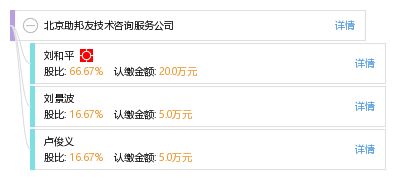 北京助邦友技術(shù)咨詢服務(wù)公司 專業(yè)賦能，技術(shù)驅(qū)動(dòng)未來