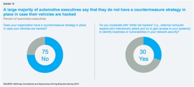 駛向未來 2015年汽車互聯(lián)與自動(dòng)駕駛技術(shù)發(fā)展深度咨詢報(bào)告