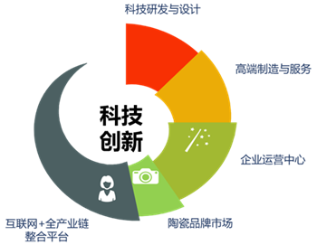 禪城陶谷小鎮(zhèn)入圍首批省級(jí)特色小鎮(zhèn)，聚焦互聯(lián)網(wǎng)文化服務(wù)創(chuàng)新發(fā)展
