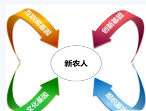2017山東中國國際農(nóng)業(yè)物聯(lián)網(wǎng)博覽會(huì) 智慧農(nóng)業(yè)與互聯(lián)網(wǎng)文化服務(wù)的融合創(chuàng)新